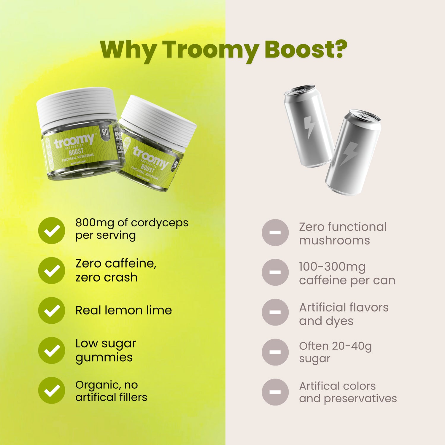 Boost: Cordyceps Mushroom Gummies