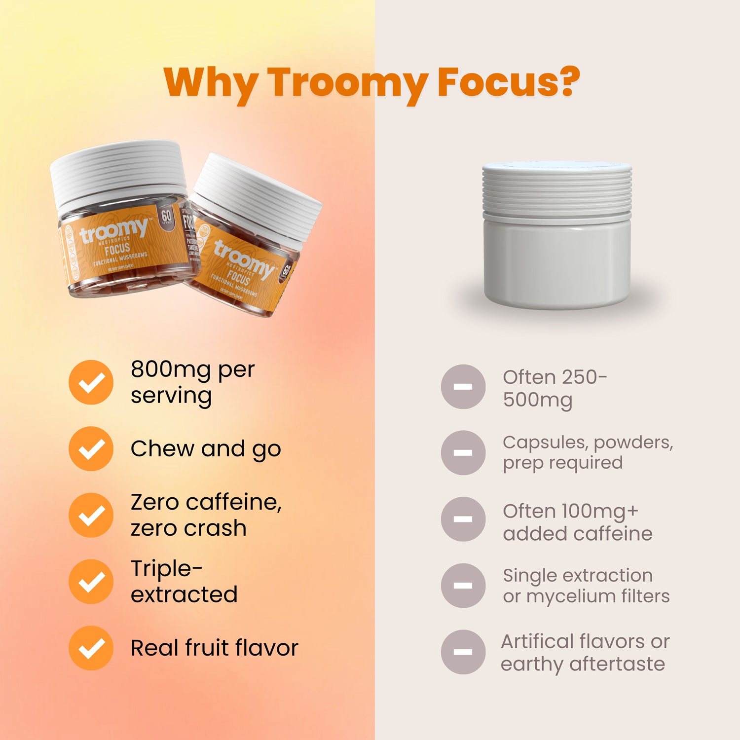 Focus: Lion's Mane Mushroom Gummies