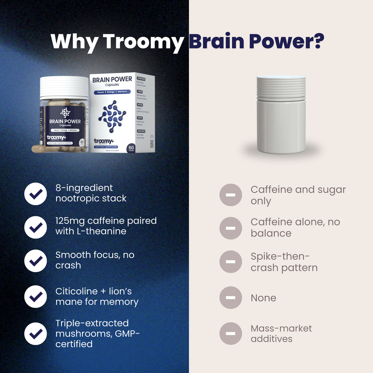 Brain Power: Cognitive Function Capsules