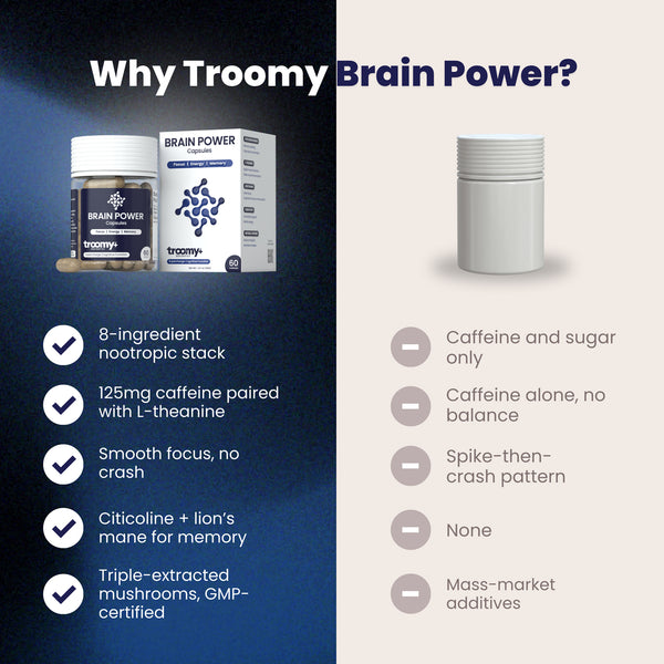 Brain Power: Cognitive Function Capsules