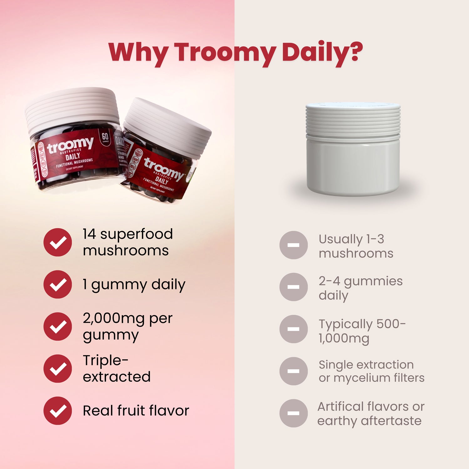 Daily: 14 Mushroom Blend Gummies