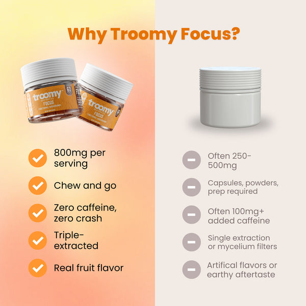 Focus: Lion's Mane Mushroom Gummies