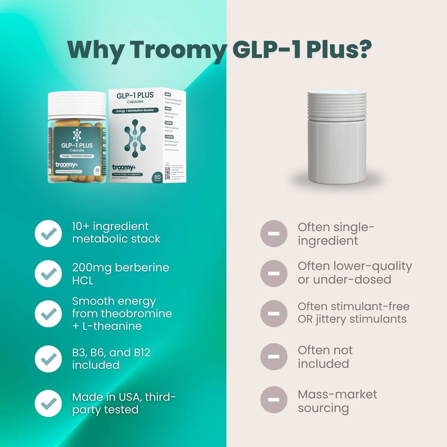 GLP-1 Energy and Metabolism Booster Capsules by Troomy – Troomy