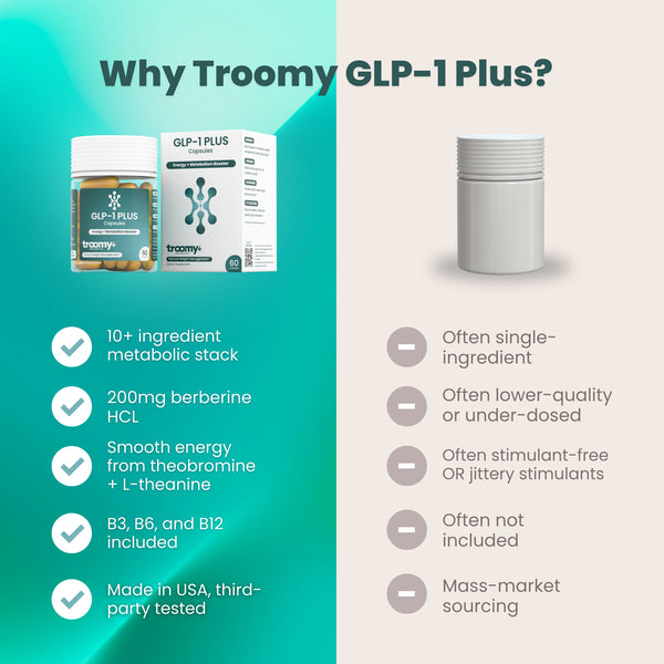 GLP-1 Plus: Energy + Metabolism Booster Capsules