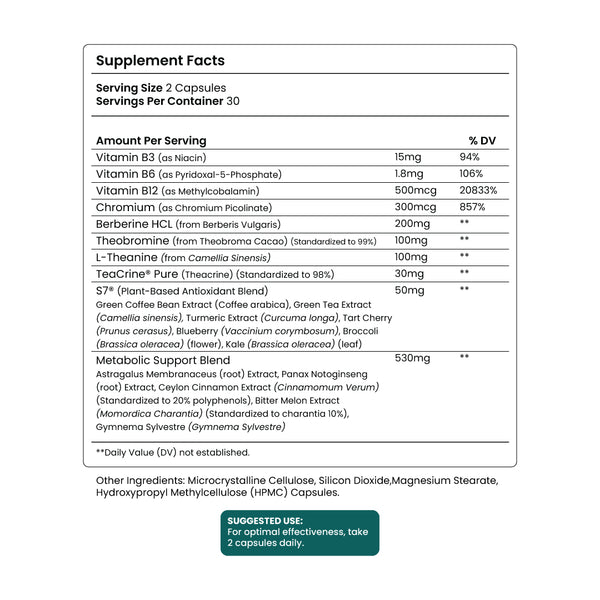 GLP1 Plus - Capsule - Energy and Metabolism Booster - Supplement Facts Panel - Troomy Nootropics in Whittier, CA