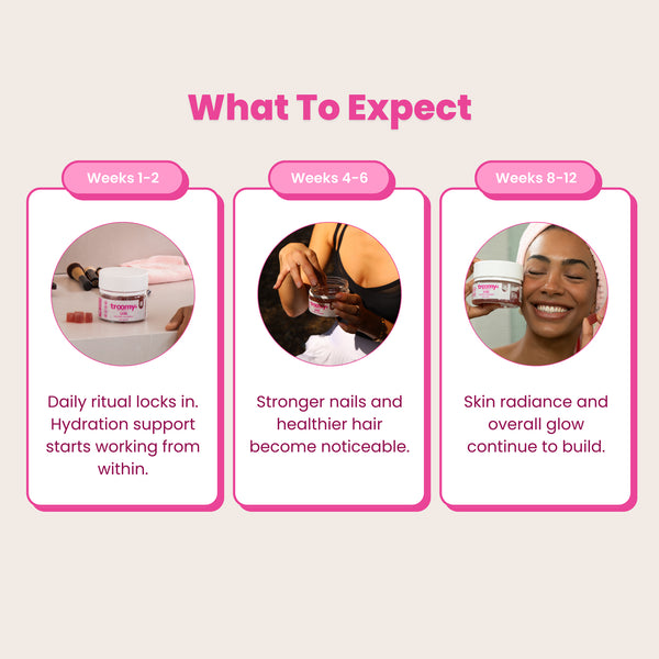 Shine: Tremella + Biotin + Collagen Gummies