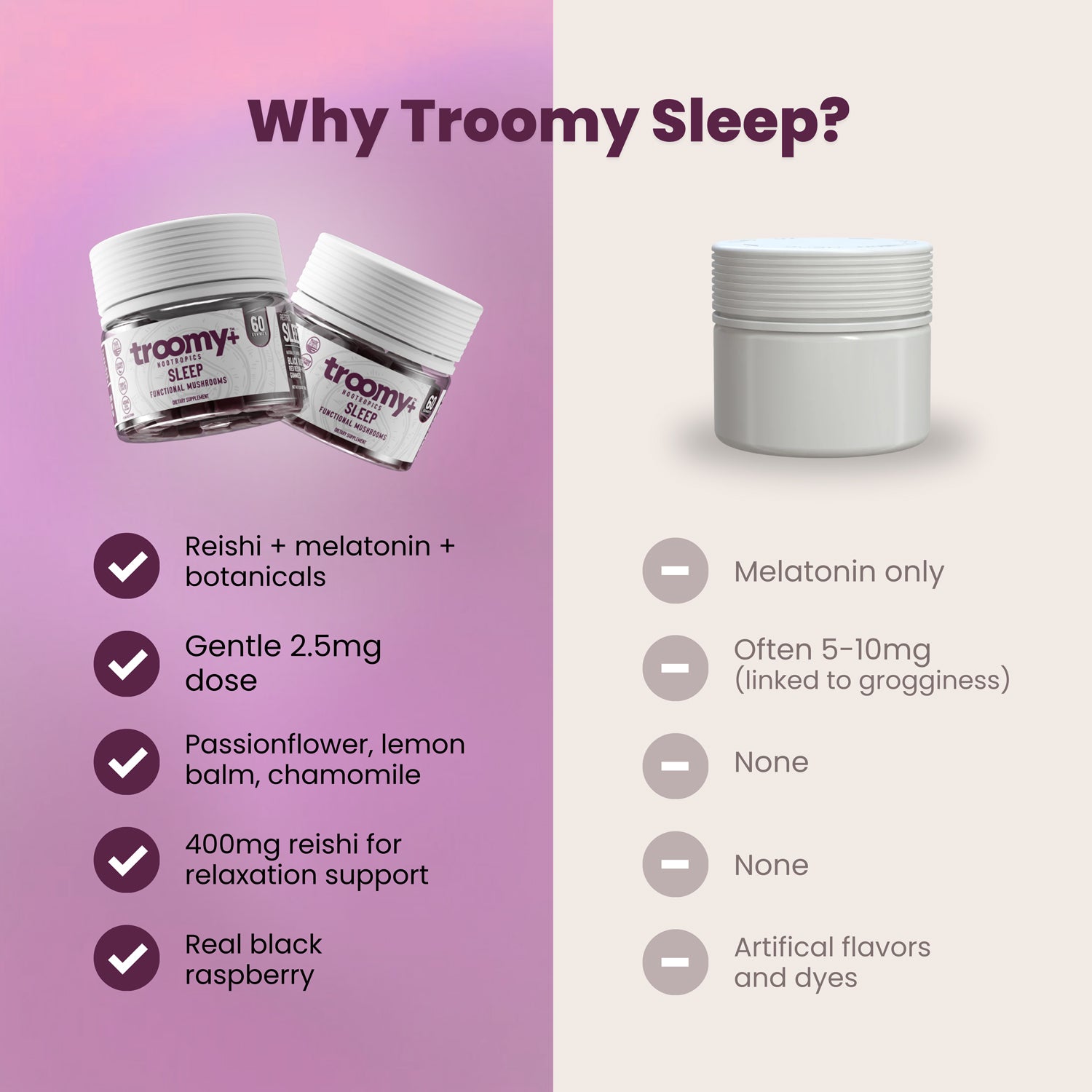 Sleep: Reishi Mushroom Gummies With Melatonin