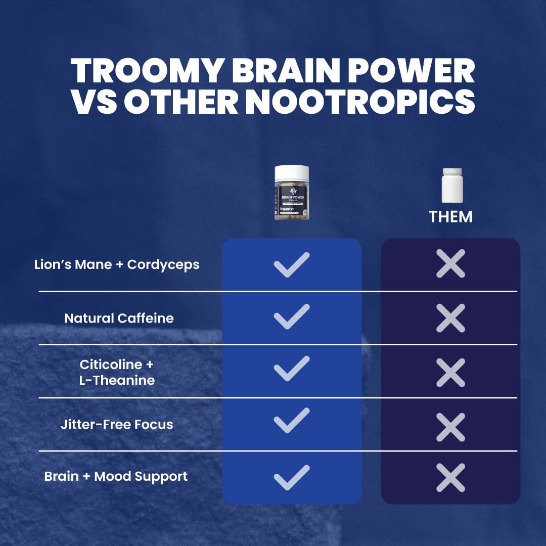 Brain Power - Lion's Mane, Cordyceps, Caffeine - Capsule - Cognition Support - Nootropic Product Comparison - Troomy Nootropics in Whittier, CA