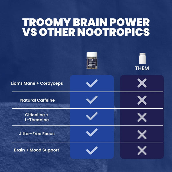 Brain Power - Lion's Mane, Cordyceps, Caffeine - Capsule - Cognition Support - Nootropic Product Comparison - Troomy Nootropics in Whittier, CA