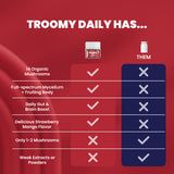 Daily - 14 Mushroom Blend - Strawberry Mango - Daily Nutrition - Nootropic Product Comparison - Troomy Nootropics in Whittier, CA