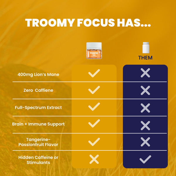 Focus - Lion’s Mane - Tangerine Passionfruit - Focus Support - Nootropic Product Comparison - Troomy Nootropics in Whittier, CA