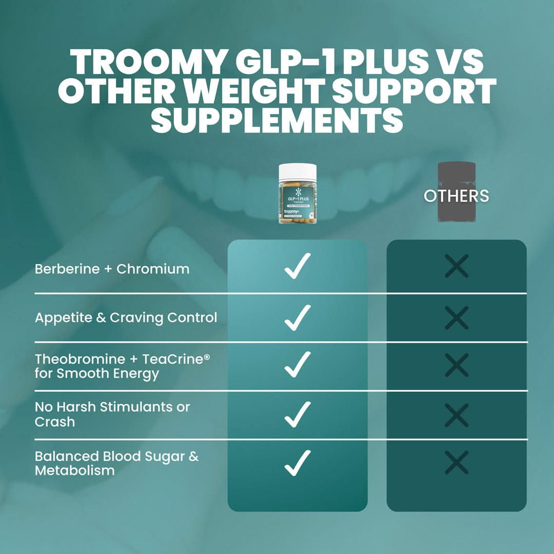 GLP-1 Plus: Energy + Metabolism Booster Capsules