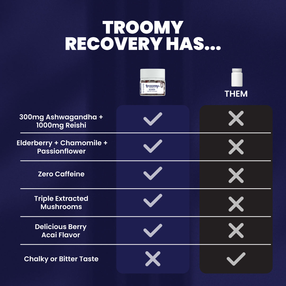 Recovery - Reishi and Ashwagandha - Berry Acai - Recovery Blend - Nootropic Product Comparison - Troomy Nootropics in Whittier, CA
