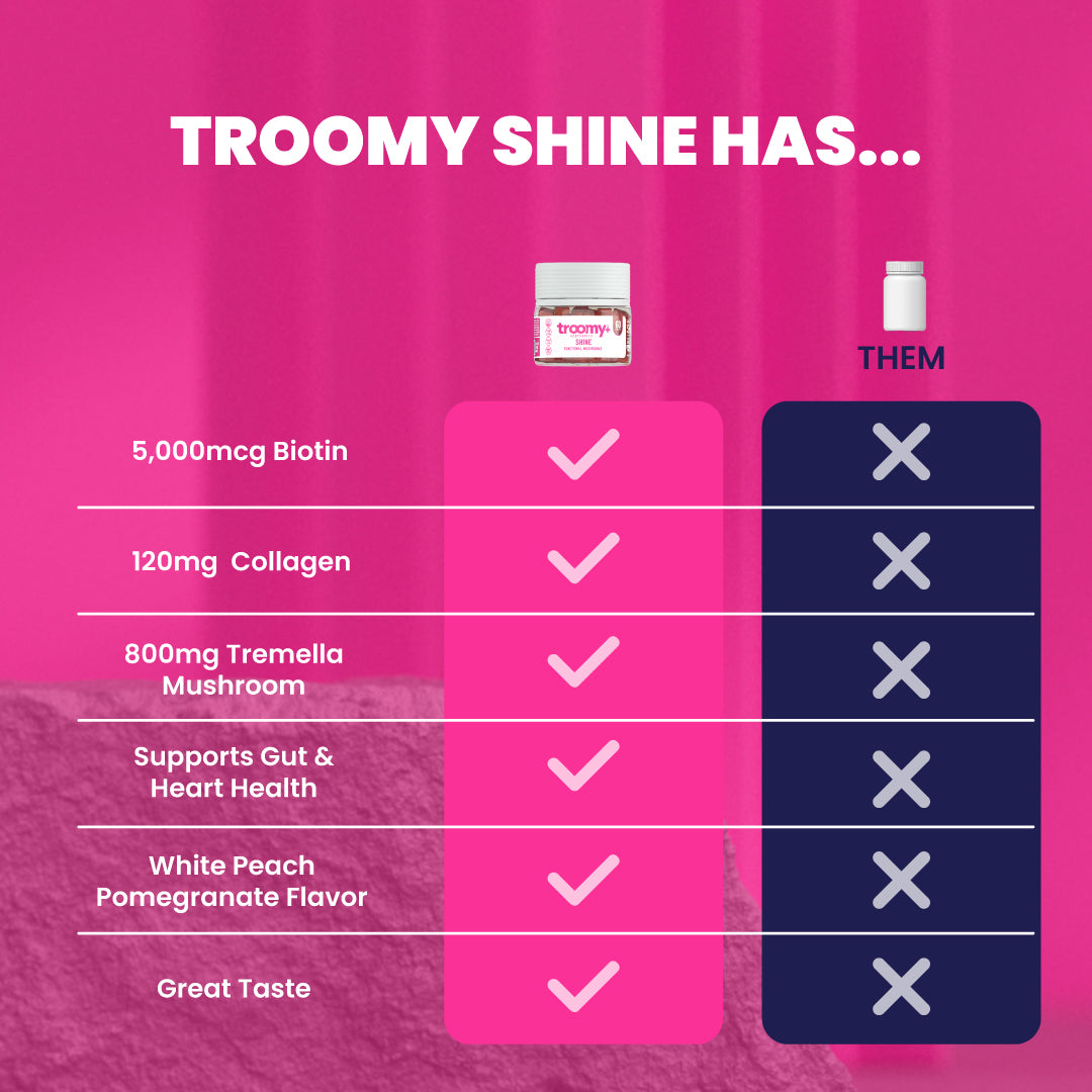 Shine - Tremella and Biotin - White Peach Pomegranate - Beauty Support - Nootropic Comparison Chart - Troomy Nootropics in Whittier, CA
