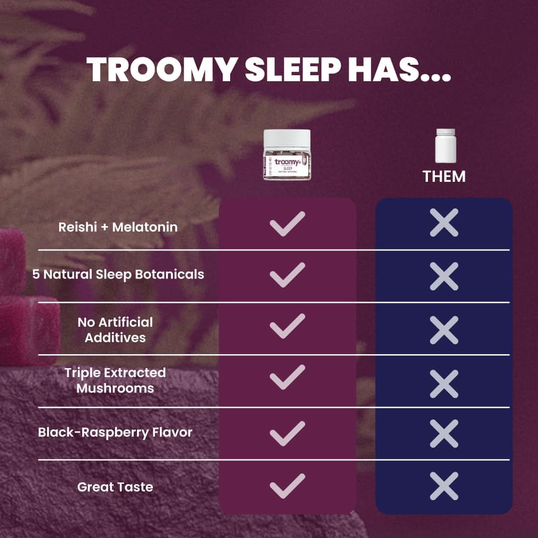 Sleep - Reishi and Melatonin - Black Raspberry - Wind Down Blend - Nootropic Product Comparison - Troomy Nootropics in Whittier, CA