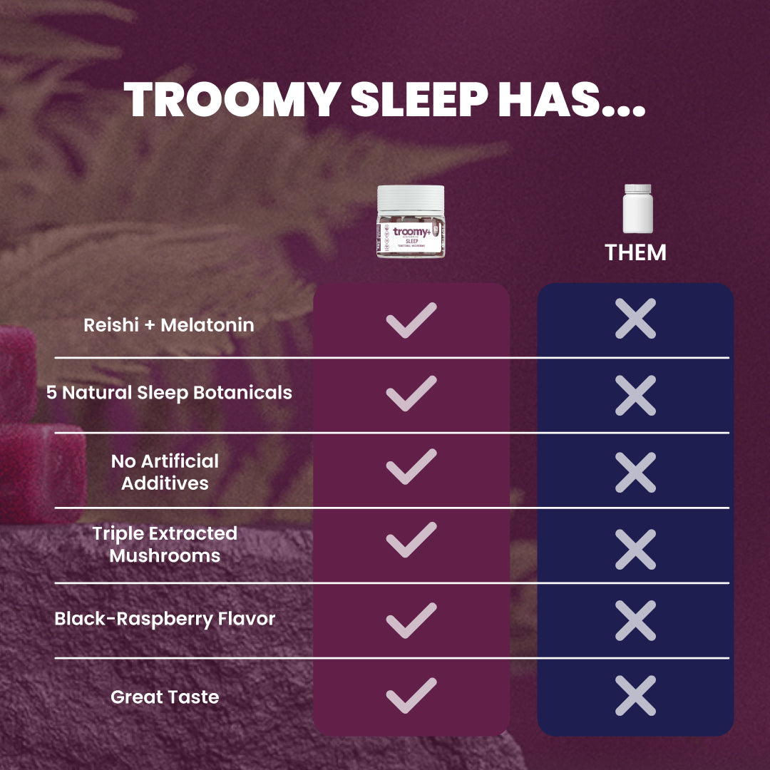 Sleep - Reishi and Melatonin - Black Raspberry - Wind Down Blend - Nootropic Product Comparison - Troomy Nootropics in Whittier, CA